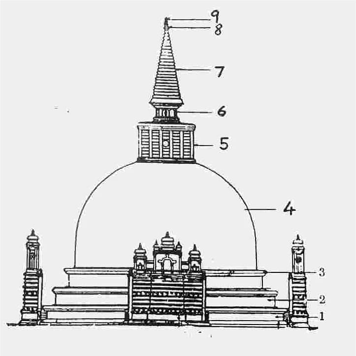 Parts of a Sri Lankan Stupa Diagram