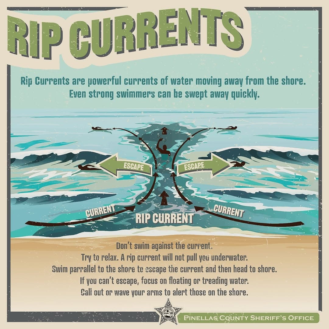 Rip Current Wave Gap